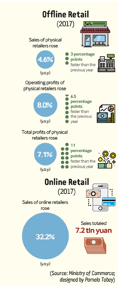 The Shifting Horizons of the Textile Market: A Tale of Building Tensions