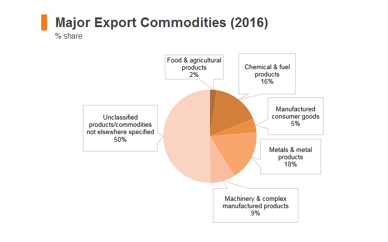 The Impact of UAE Textiles Tariff on the Global Market