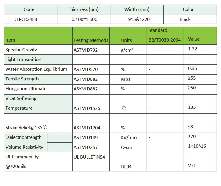 Textile Flame Retardant Test Methods