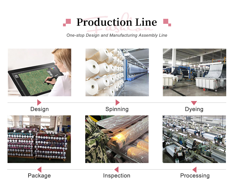 Textile QC Process: From纤维检验到产品发布