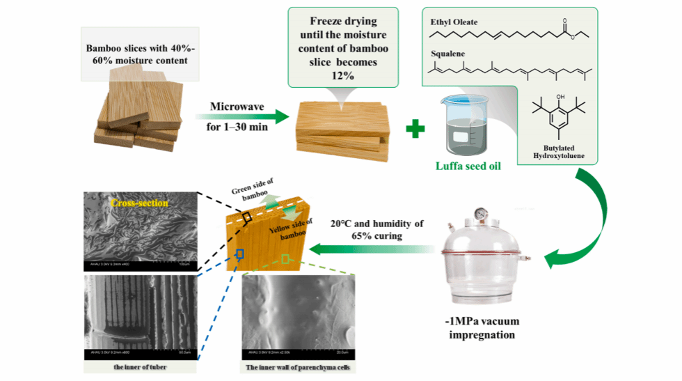 Textile Tear Resistance According to National Standards