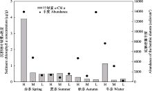 The Salary Structure at Junhan Textile Factory