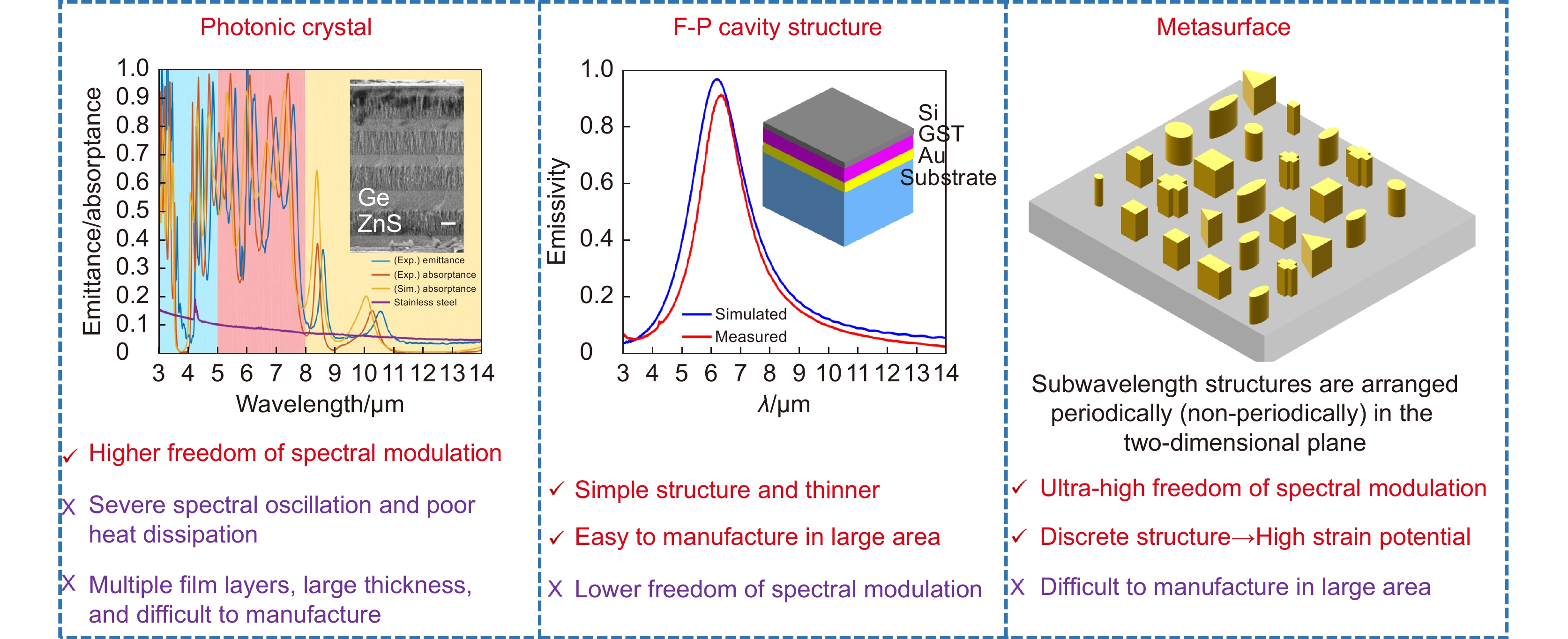 The Strength of Textiles: The Case for N-Type Materials