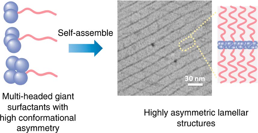 The Multifaceted Role of Textile-based Anti-Slip Silica Gels