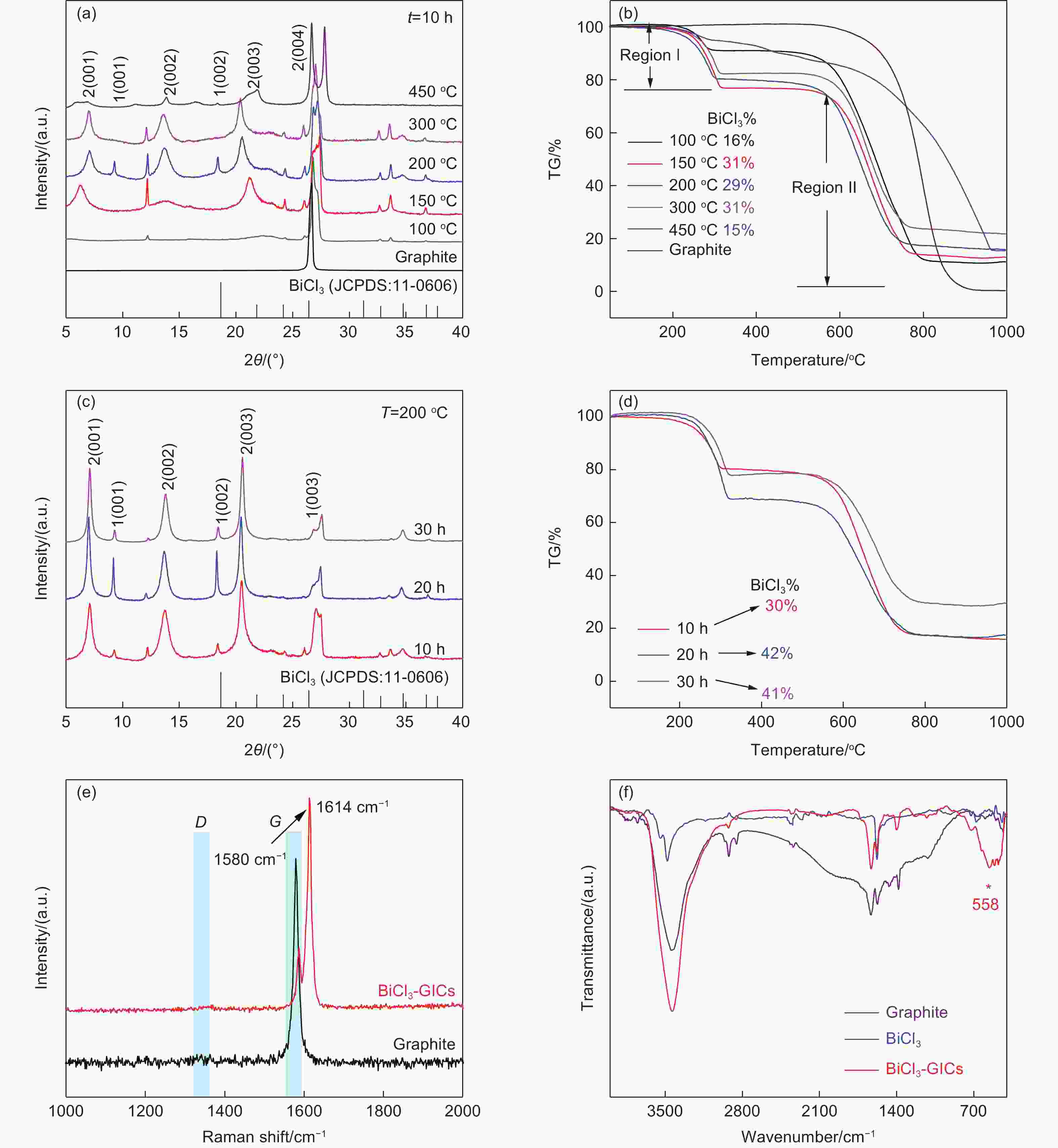 The Multifaceted Role of Textile-based Anti-Slip Silica Gels