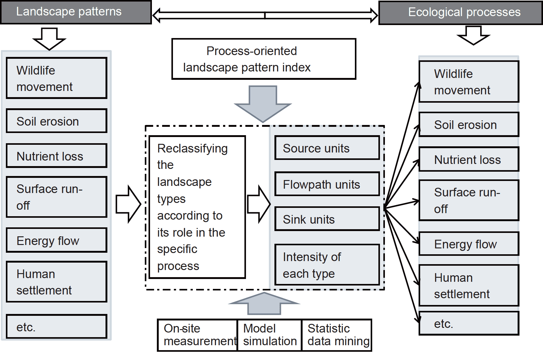 The Management Framework for a Textile Plant