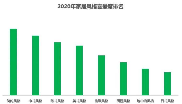 Trend Analysis of Home Textile Design: A Reflection on Innovative Approaches in 2023