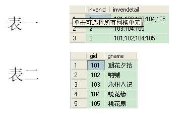 Textile Goods Inventory Template