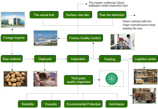 High-density Textile Plant Introduction