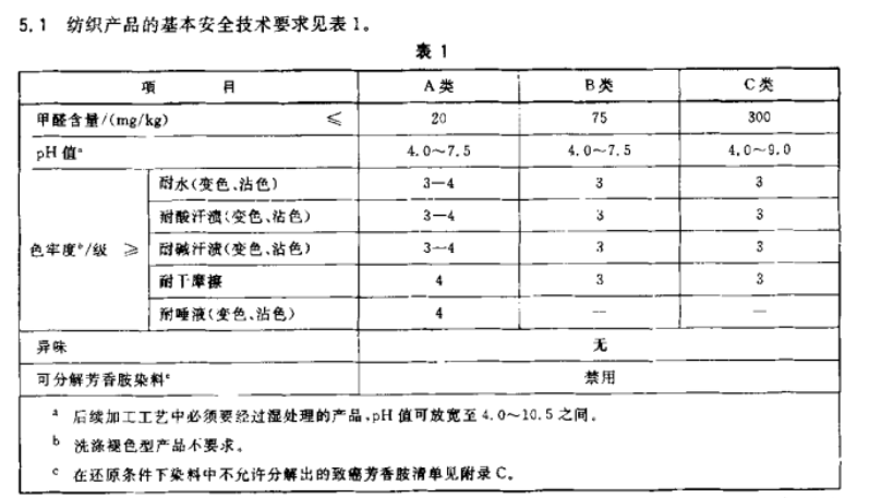 B类纺织品安全标准，全球范围内的关键考量因素及其对行业的影响