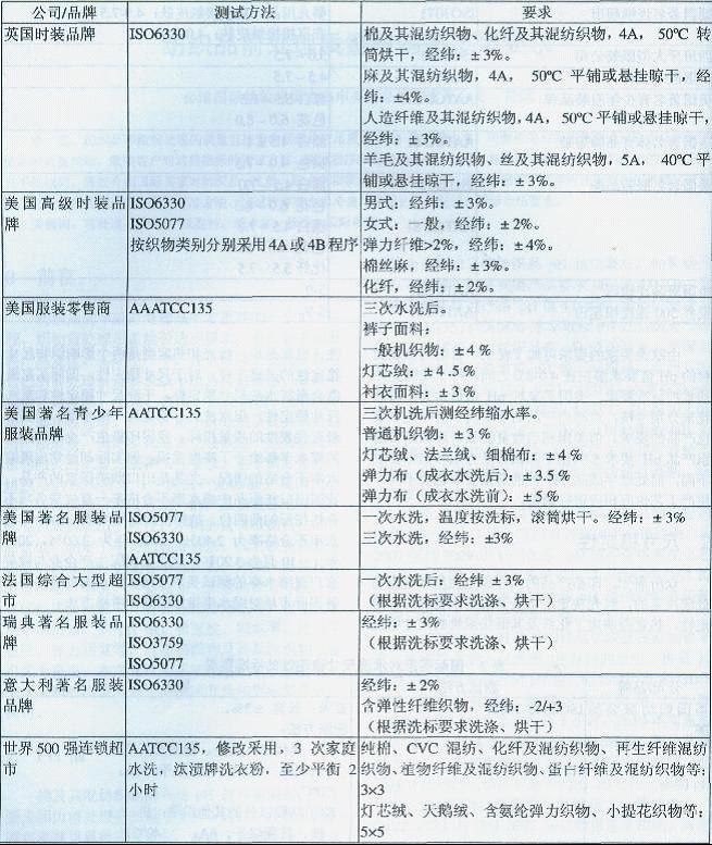 B类纺织品安全标准，全球范围内的关键考量因素及其对行业的影响