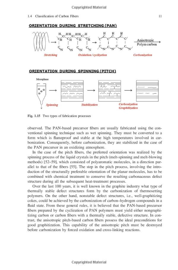 Current Organic Fibers and Their Significance in Modern Textiles