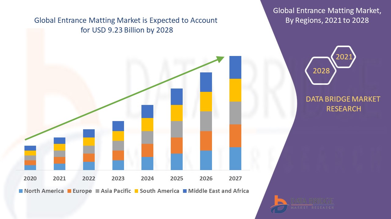 The Dynamics and Challenges of ASEANs Textile Trade in the Global Market