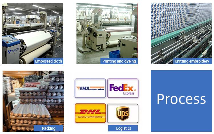 A Comprehensive Guide to Fabric Manufacturers in the Textile Industry