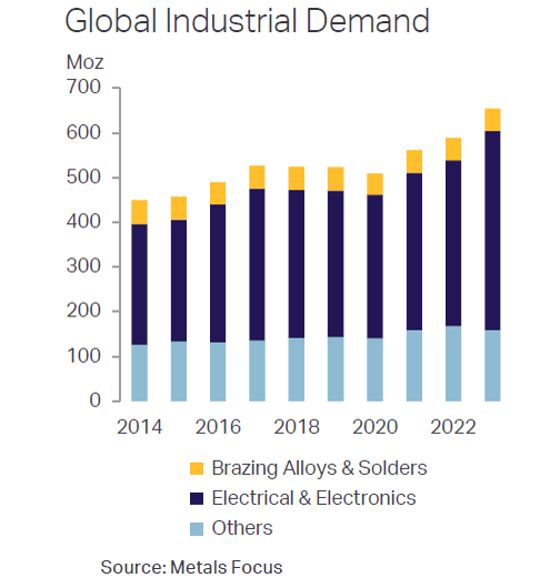 The Global Demand for Textiles in the Maritime Industry