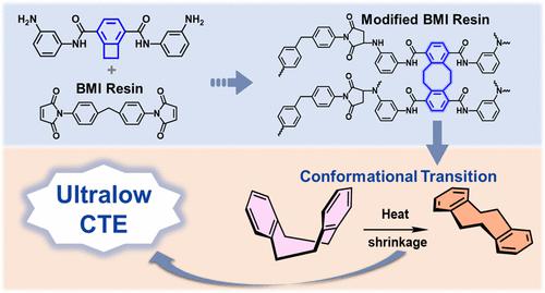 High-Definition Images of Antimicrobial and Moisture-Resistant Textiles