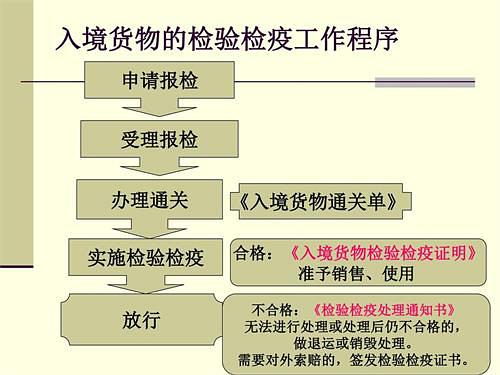 Navigating Customs Clearance for Imported Textile Goods from Kaifeng, China