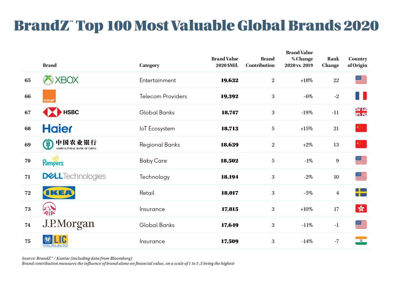 Top 10 Textile Brands in 2020