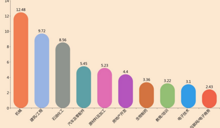 Is Textile Industry a Labor-intensive One?