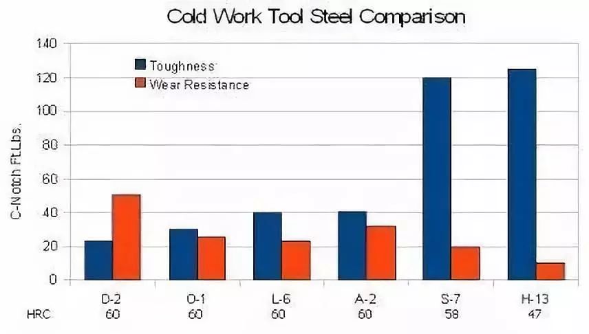 Textile Wear Resistance: An Examination of Factors Affecting Textile Durability