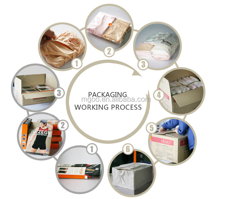 How to Package Textile Products Effectively