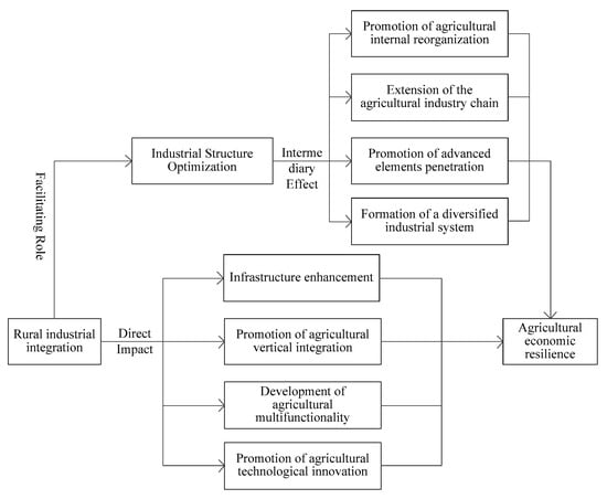 The Devastating Impact of Unlicensed Demolition in a Fabrication Plant