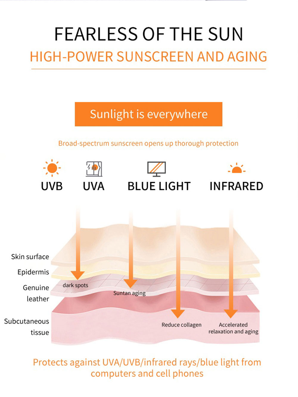 Textile Anti-UV Standards: Safeguarding Against Sunburn and Protecting Skin Health