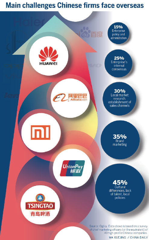 The Forecast for Textile Trade Industry: Opportunities and Challenges