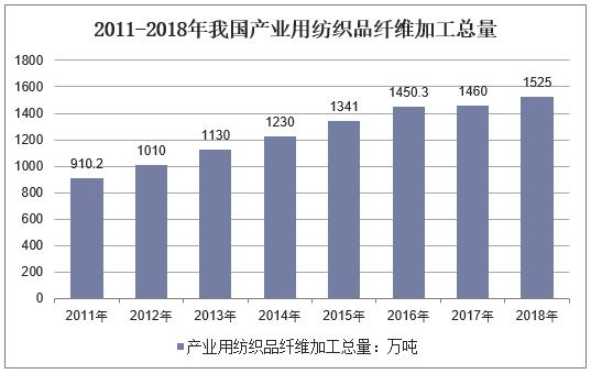 2019抗菌纺织品，应用、优势与未来发展