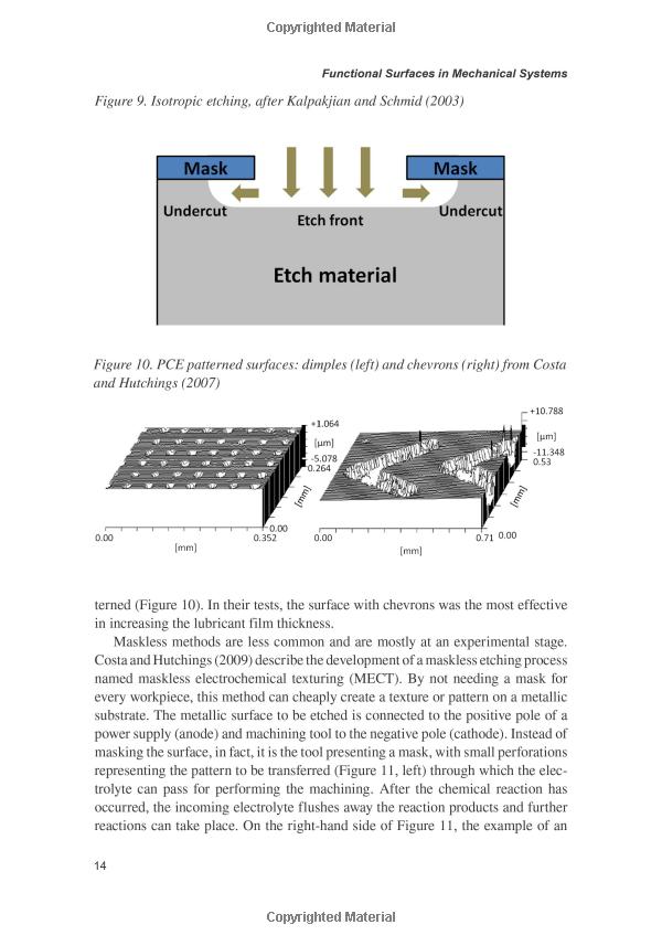 Textile Surface Treatment: Methods and Applications