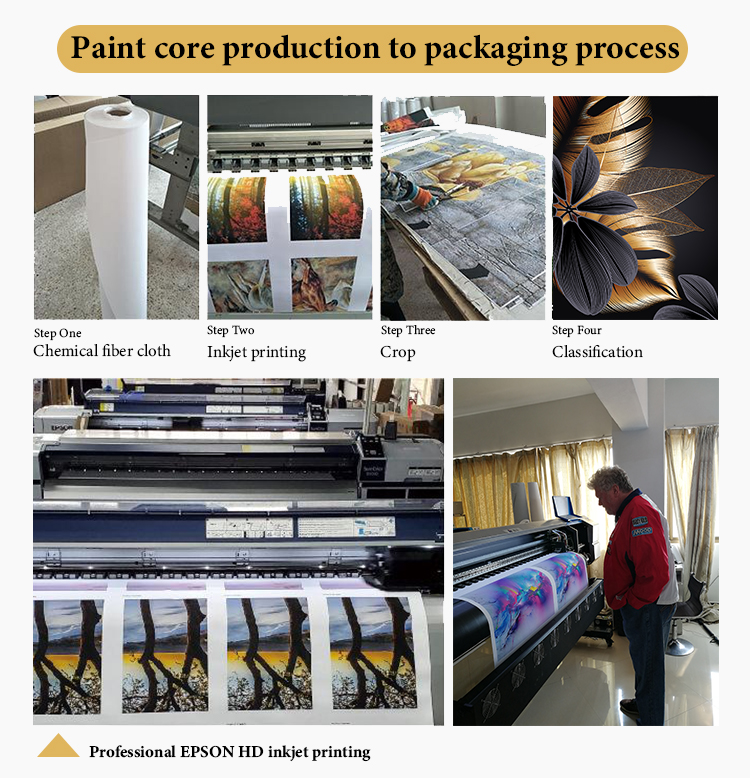 The Textile Printing Industry: An Introduction and Analysis