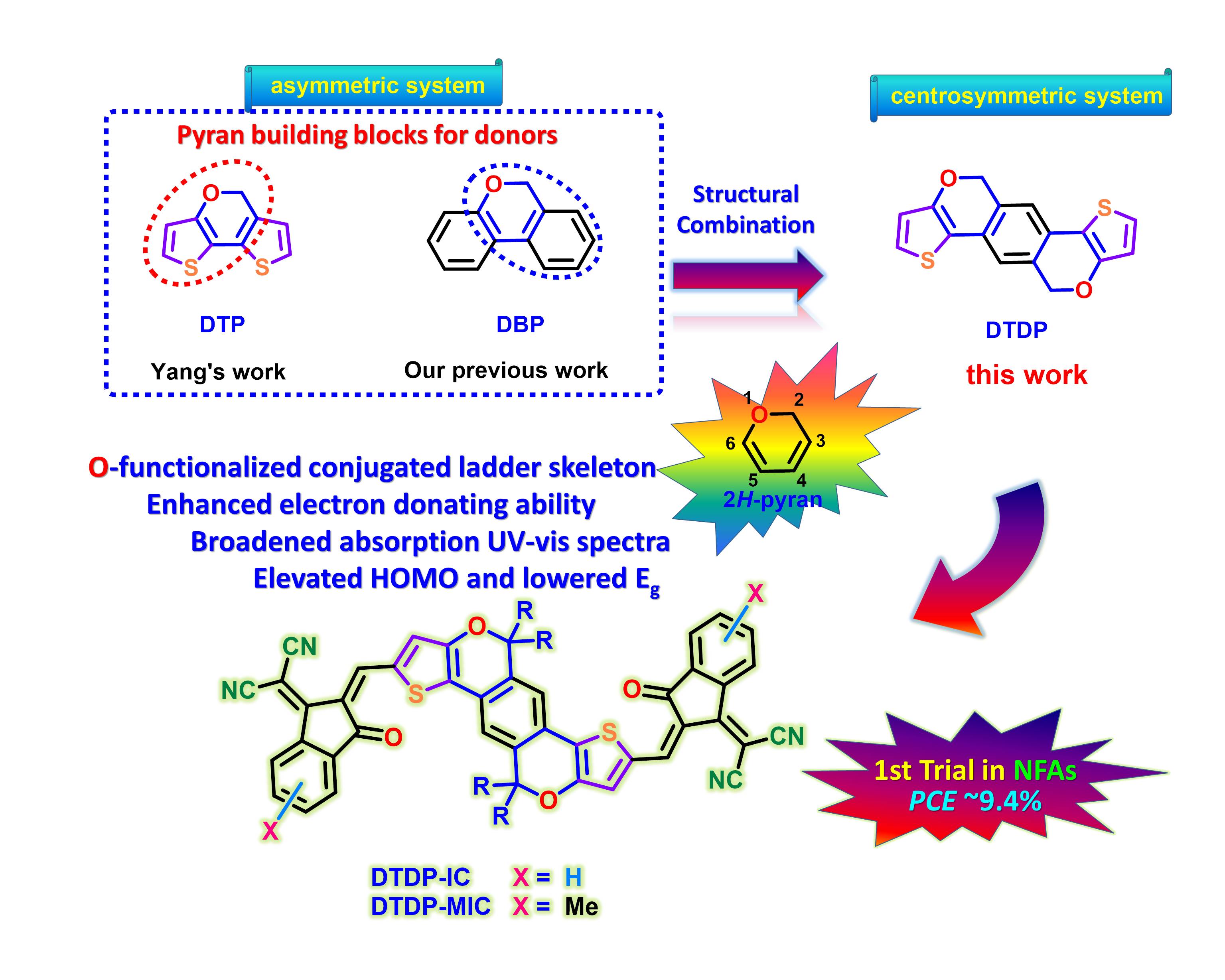 Fabric Dyes and Chemicals: Understanding and Enhancing the Durability of Textiles