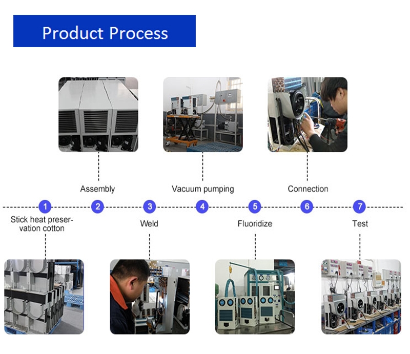 How to Control the Air Conditioning in a Textile Factory