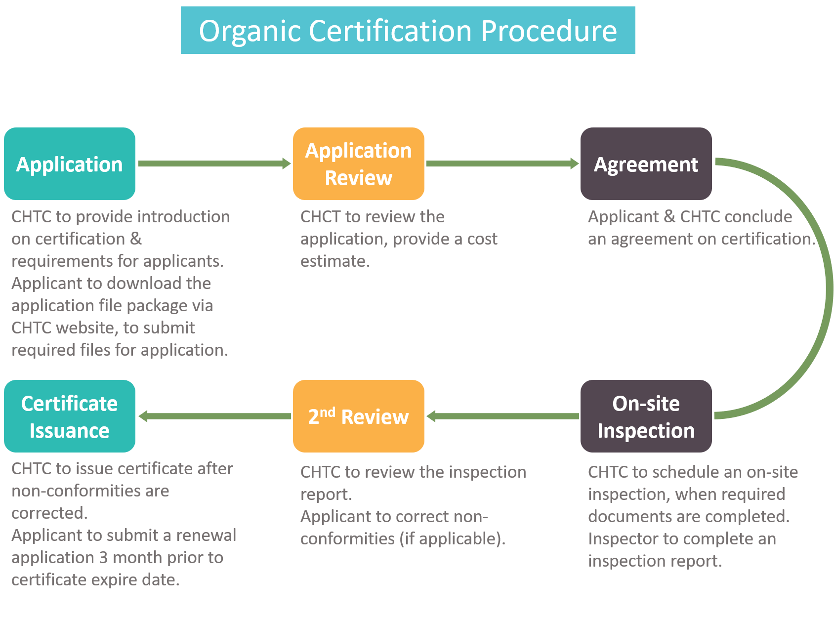 Textiles and the EU Certification Process