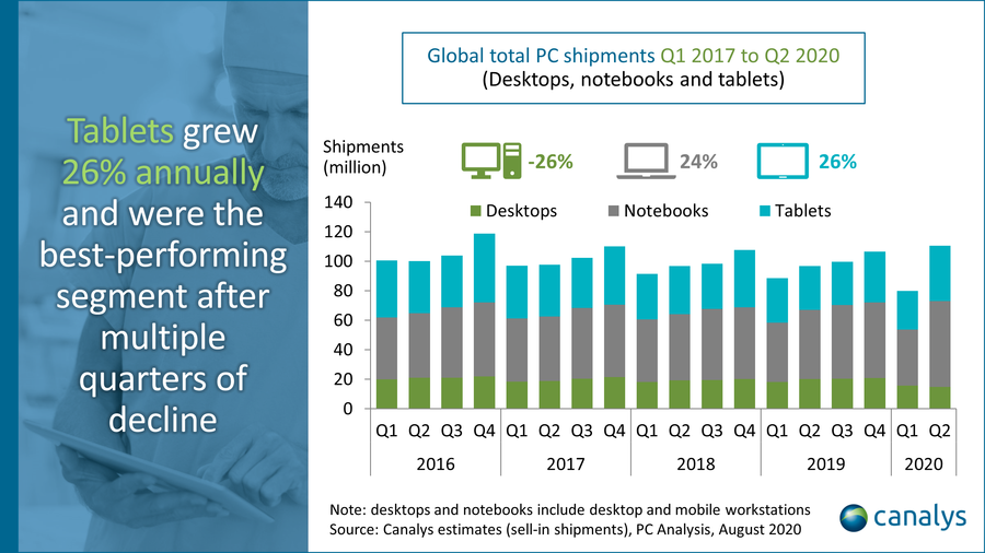 The 2016 Global Surge in Textile Production: A Quantitative Analysis