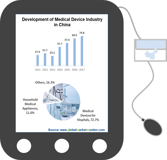 The Development of Antimicrobial Textile Industry