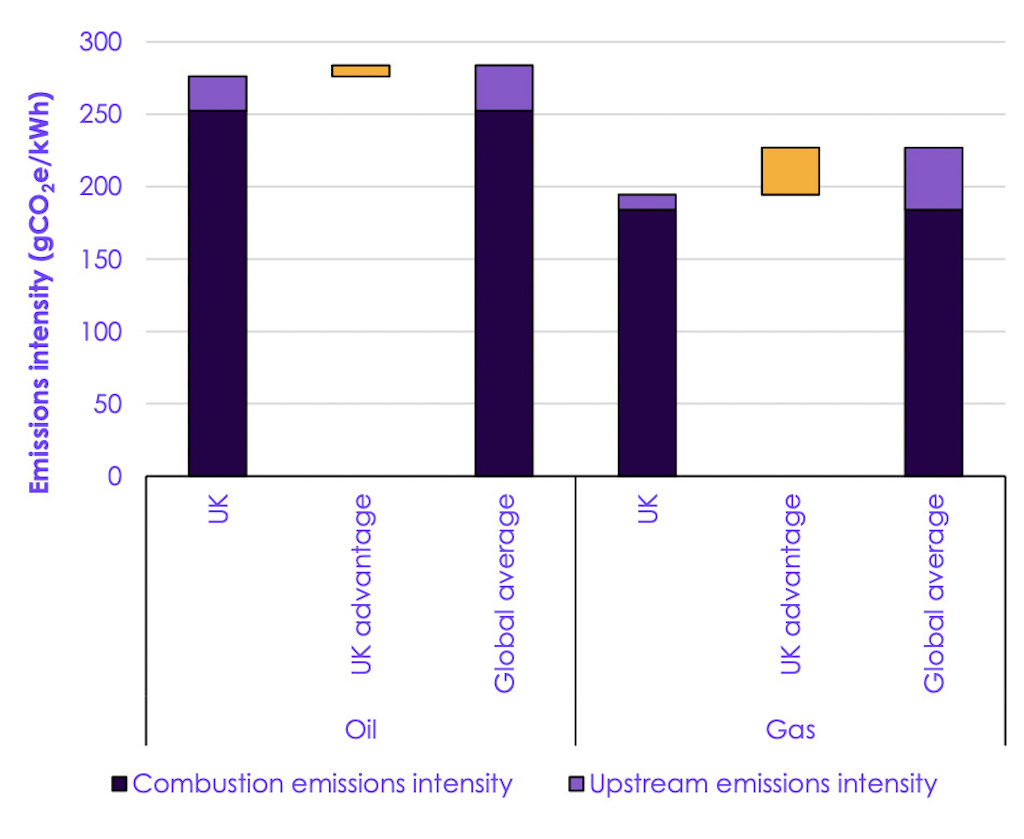 The Definition and Importance of Gas-Sensitivity in Textiles