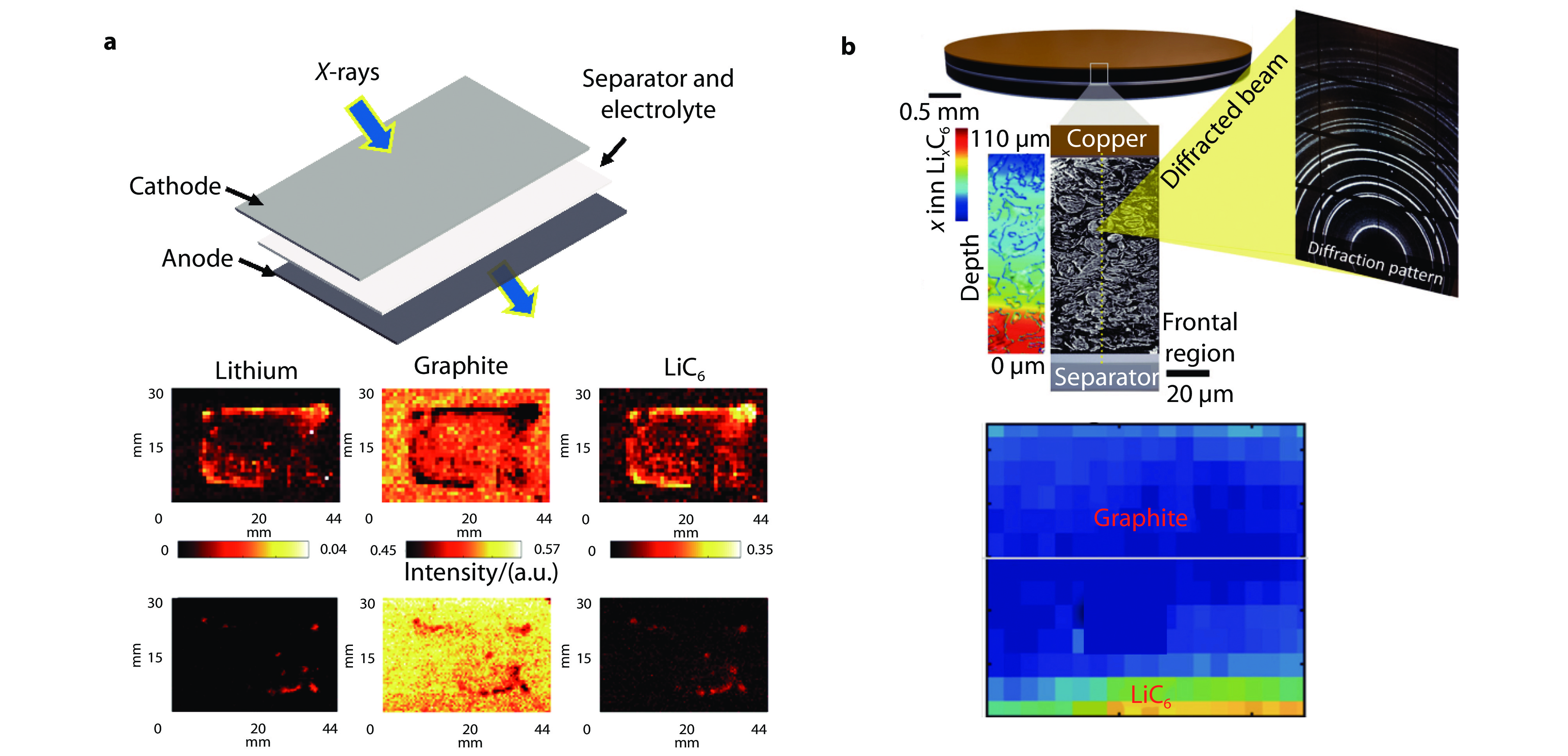 Exploring the Art of Textile Analysis with a Digital Lens