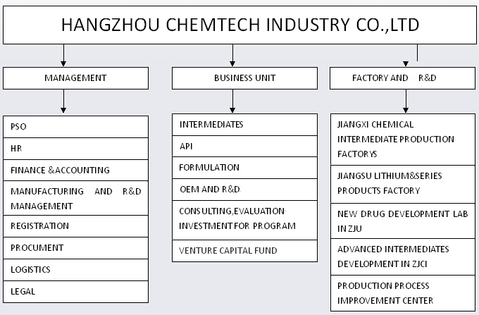 Hangzhou Textile Controls Recruitment