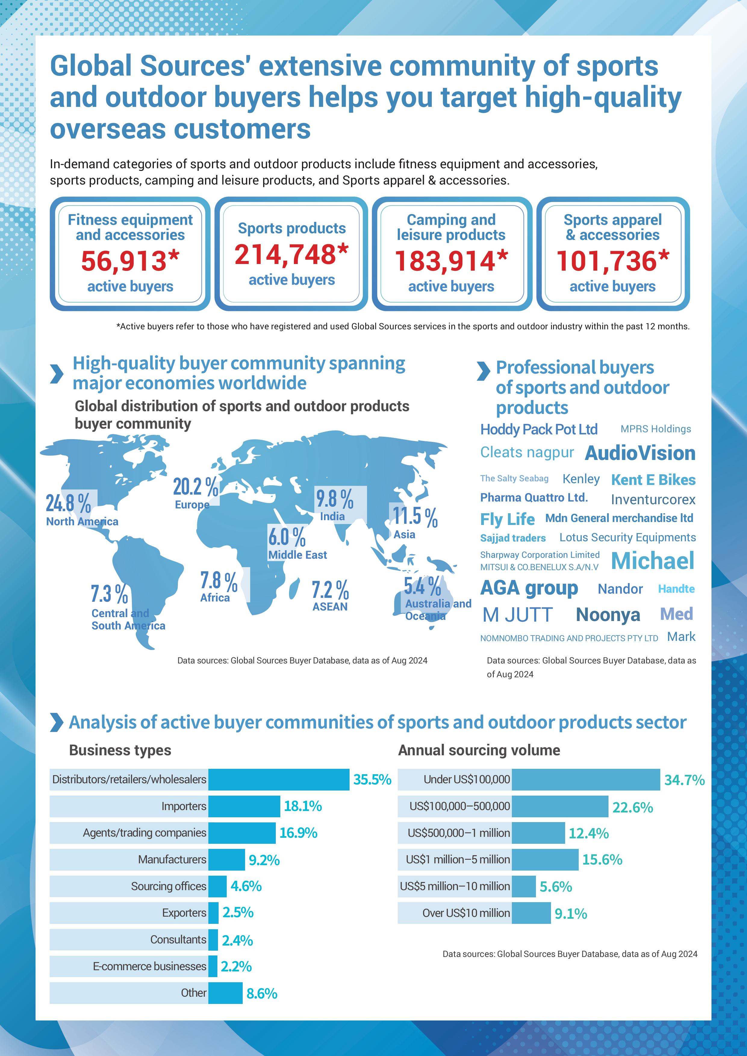 Future Planning for Textile Industry: A Blueprint for Sustainable and Innovative Growth