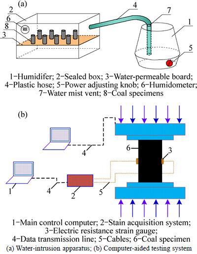 Thermal Contraction of Textiles in Water