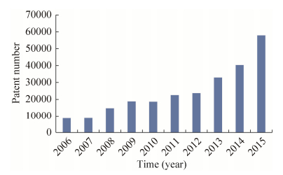 The Consumption Status of Network Textiles