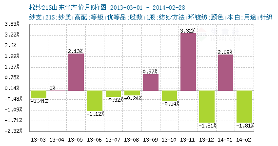 南山生态纺织品价格，市场分析与趋势预测