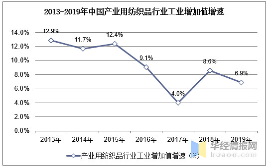 郑州纺织品行业在中国的发展及其影响