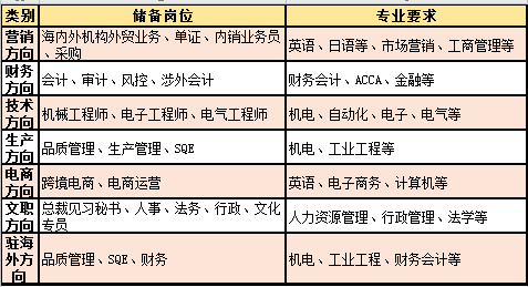 English Title:阜新纺织厂白班招聘启事