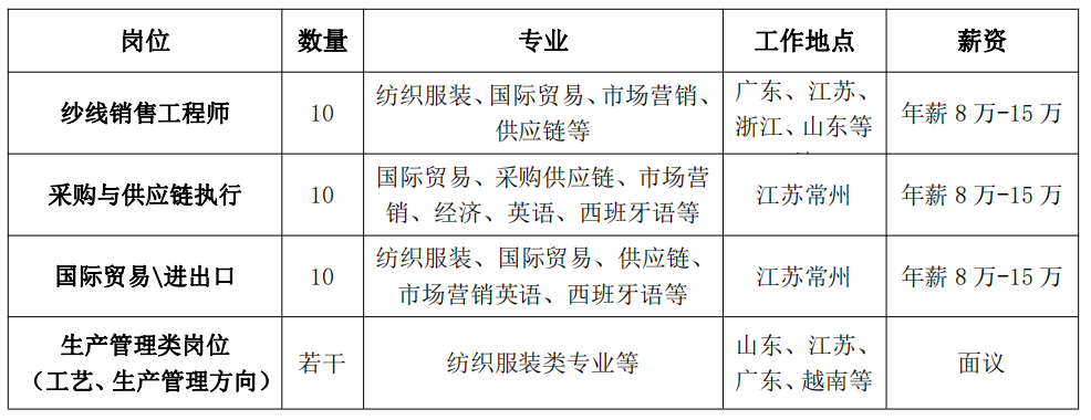 郑州纺织品外贸招聘启事