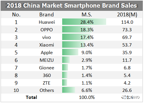 Sales Textile Monthly Report