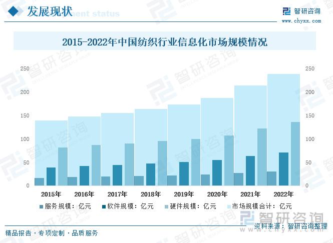 萧山区昌南纺织品的繁荣与发展，产业探析与前景展望