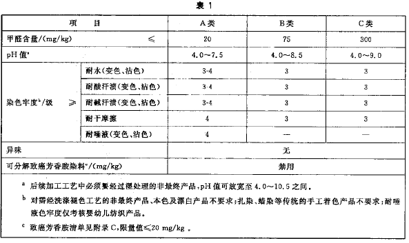 烟台纺织品木盒评级，工艺、质量与评级体系探究