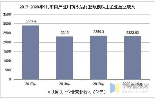 青岛纺织品床笠批发市场，市场概况与发展趋势分析